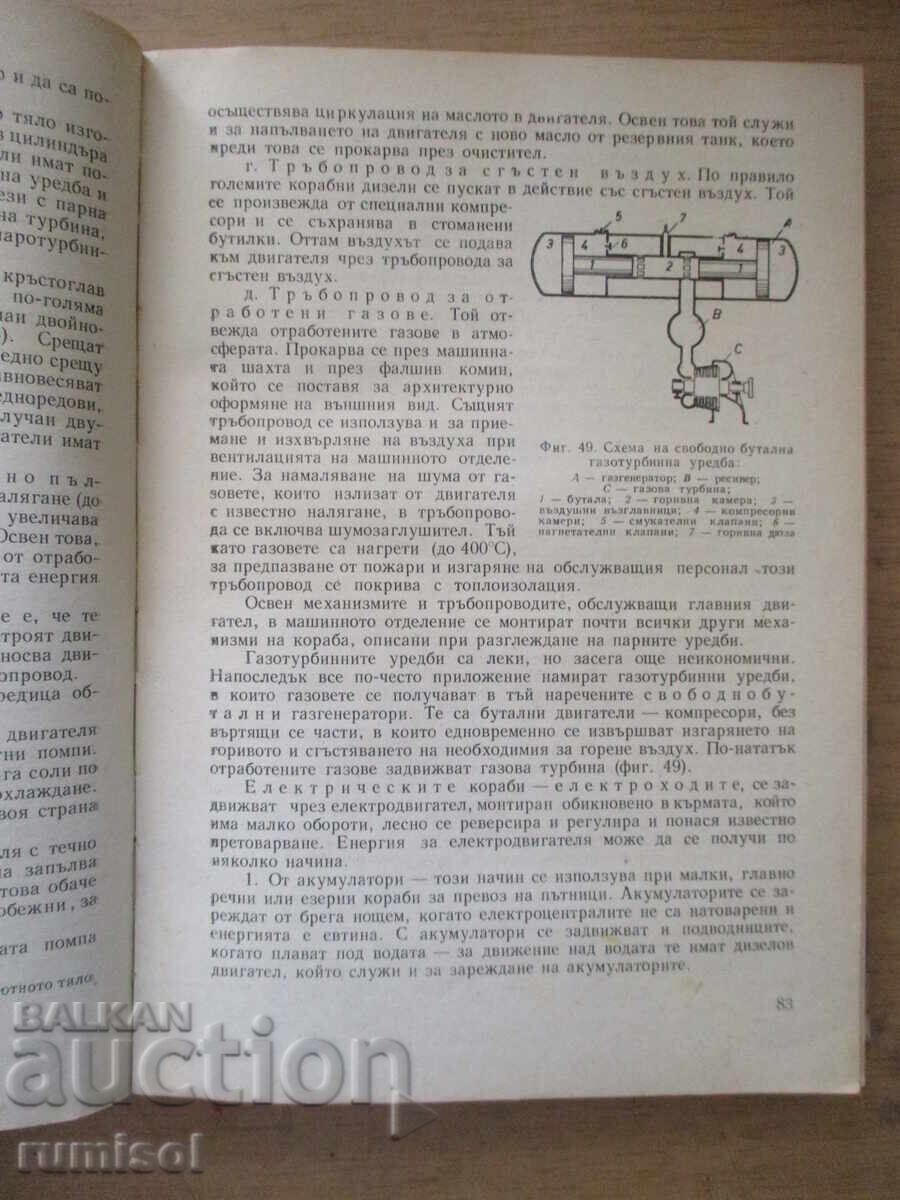 Παράδοση Obshto ustroĭstvo na koraba - Stoyan Ivanov