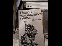 Istoria științelor naturii în date