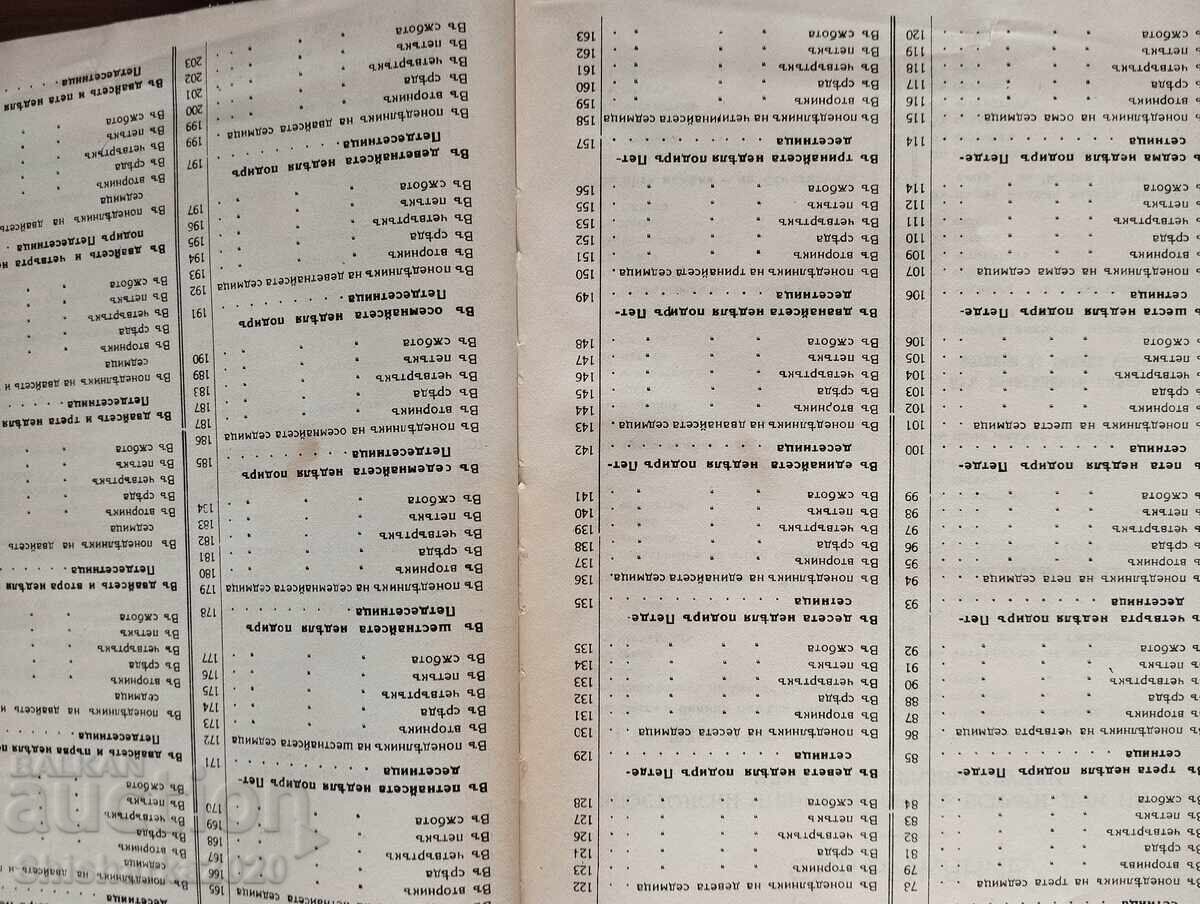 Livrarea Apostol - Culegere - Editura Sinodală