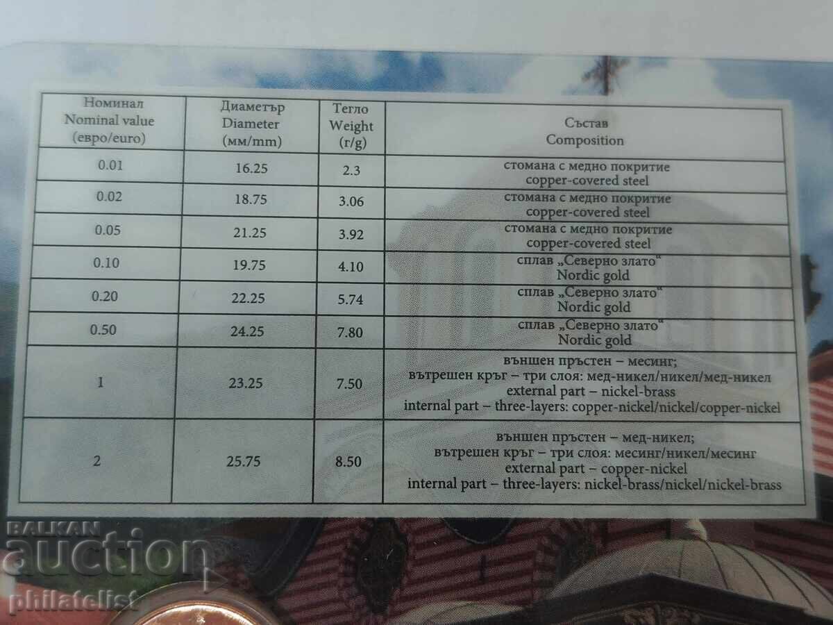Bulgaria 2026 - Set complet de monede euro bancare - 8 monede BU - 7 Bulgaria 2026 - Set complet de monede euro bancare - 8 monede BU - 7