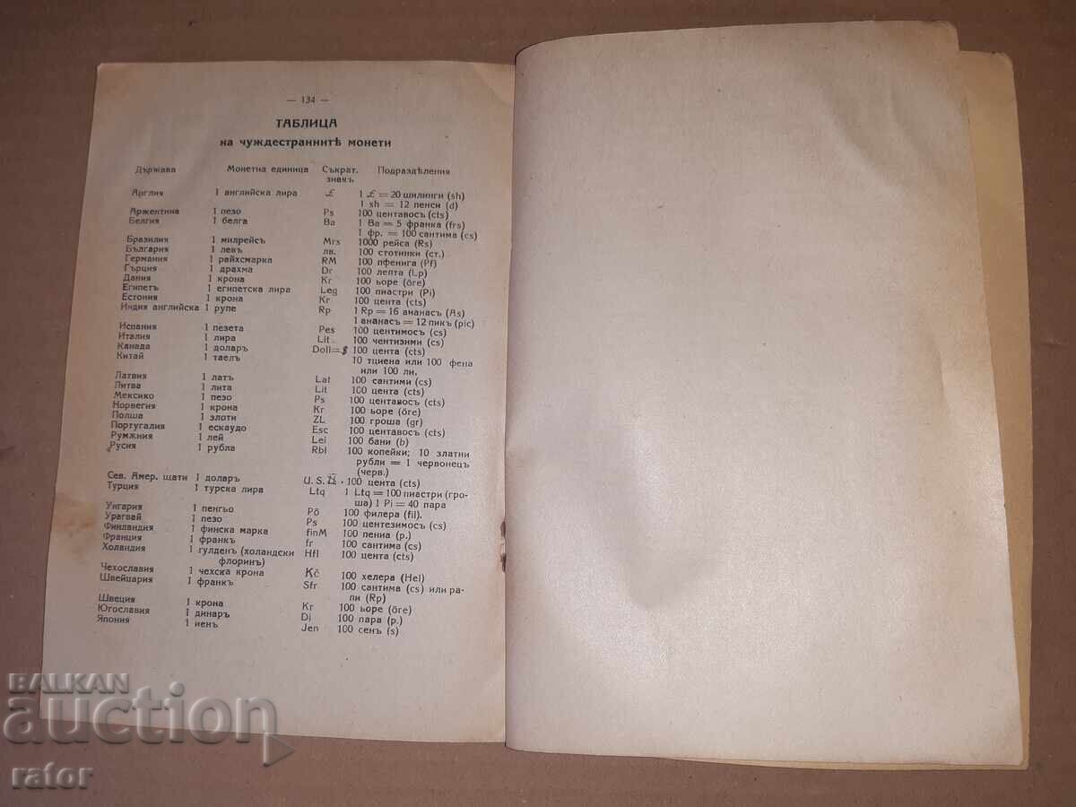 Εμπορική εγκυκλοπαίδεια Ν. Π. Αντόνοφ, 1940 - 5