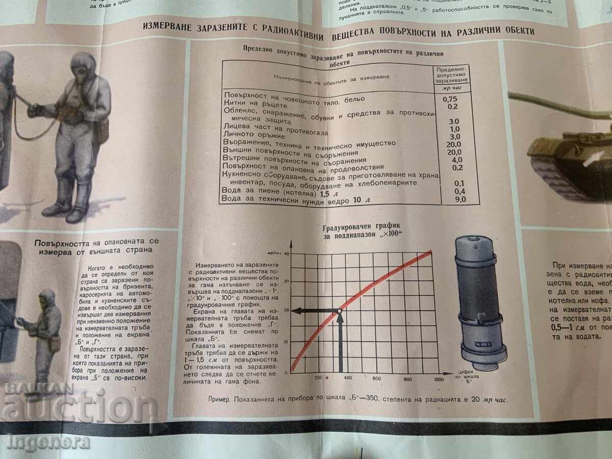 ΕΚΠΑΙΔΕΥΤΙΚΗ ΑΦΙΣΑ ΠΙΝΑΚΑΣ ΣΤΡΑΤΙΩΤΙΚΗ ΕΚΠΑΙΔΕΥΣΗ ΠΟΛΙΤΙΚΗ ΑΜΥΝΑ-70Χ50 ΕΚ με τιμή € 3.50 | 6.85 BGN
