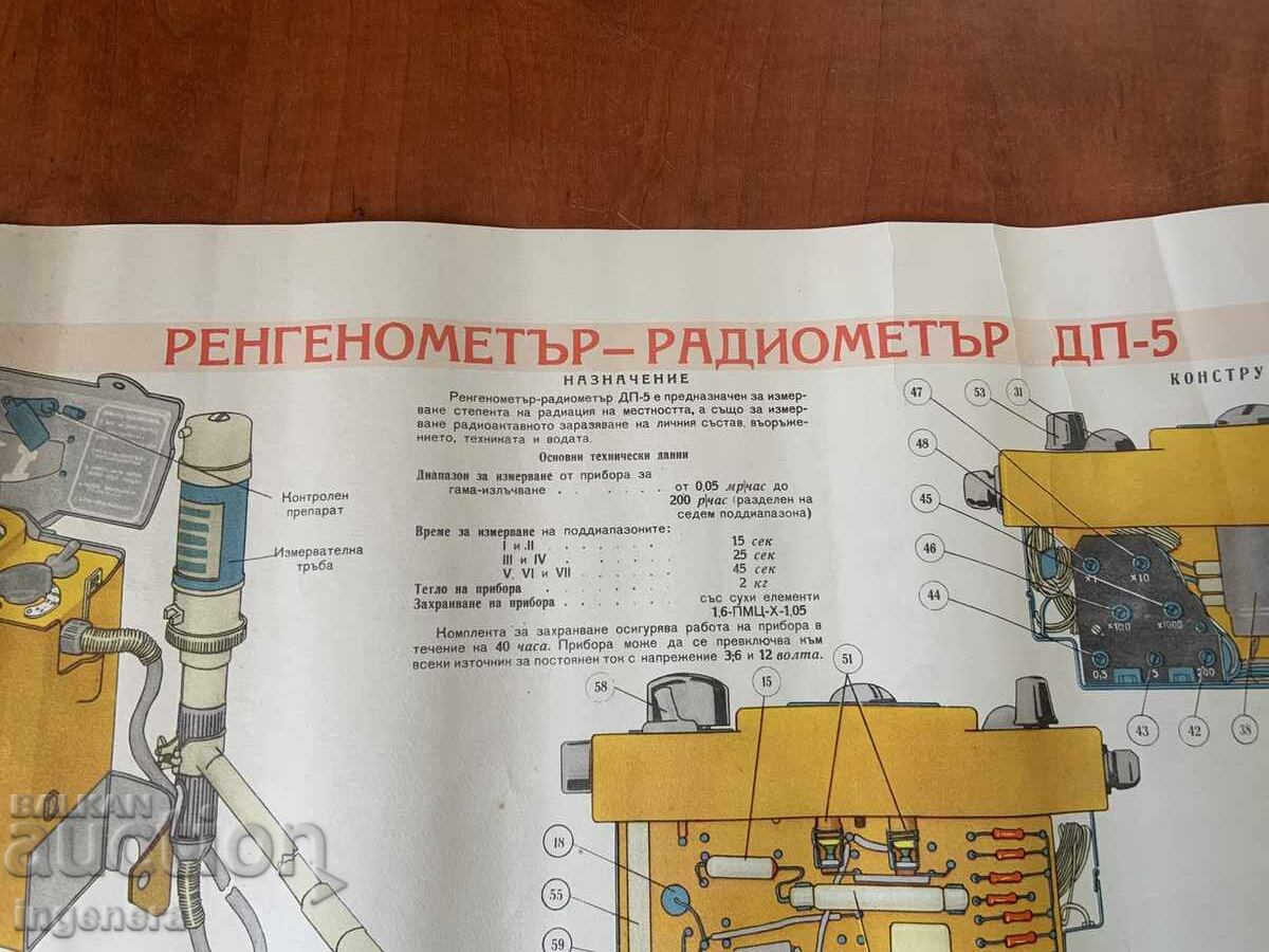 PLANȘĂ EDUCATIVĂ MILITARĂ APĂRARE CIVILĂ-70X50 CM cu preț € 3.50 | 6.85 BGN