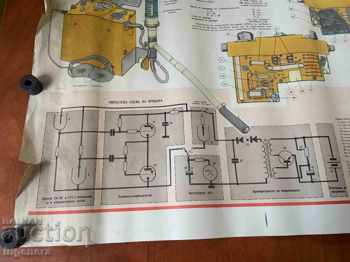 Licitație PLANȘĂ EDUCATIVĂ MILITARĂ APĂRARE CIVILĂ-70X50 CM