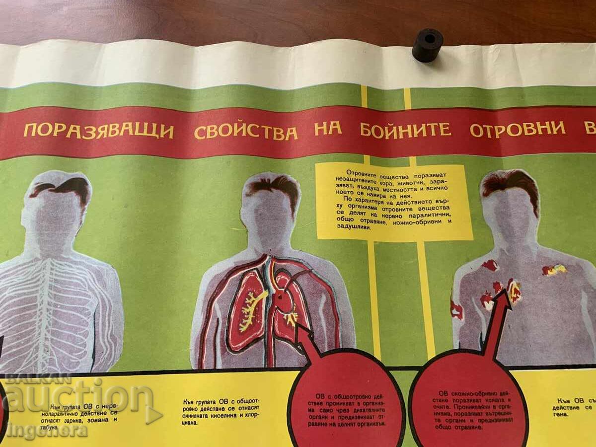 PLANȘĂ EDUCAȚIVĂ MILITARĂ APĂRARE CIVILĂ - 98 X 70 CM cu preț € 3.50 | 6.85 BGN