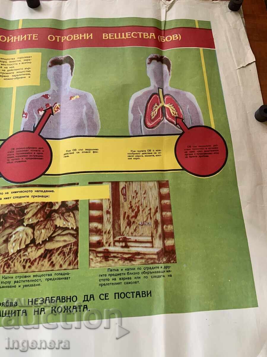 Licitație PLANȘĂ EDUCAȚIVĂ MILITARĂ APĂRARE CIVILĂ - 98 X 70 CM
