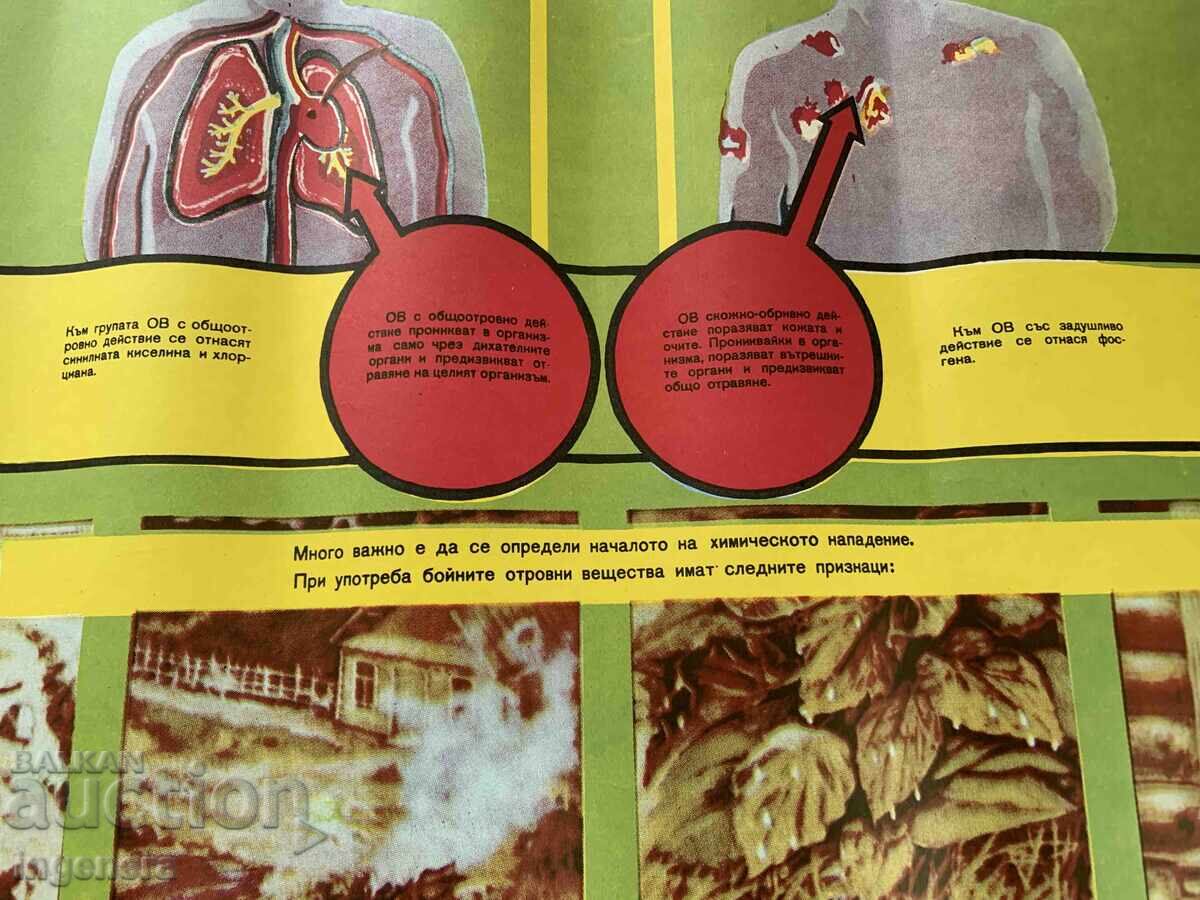 Livrarea PLANȘĂ EDUCAȚIVĂ MILITARĂ APĂRARE CIVILĂ - 98 X 70 CM