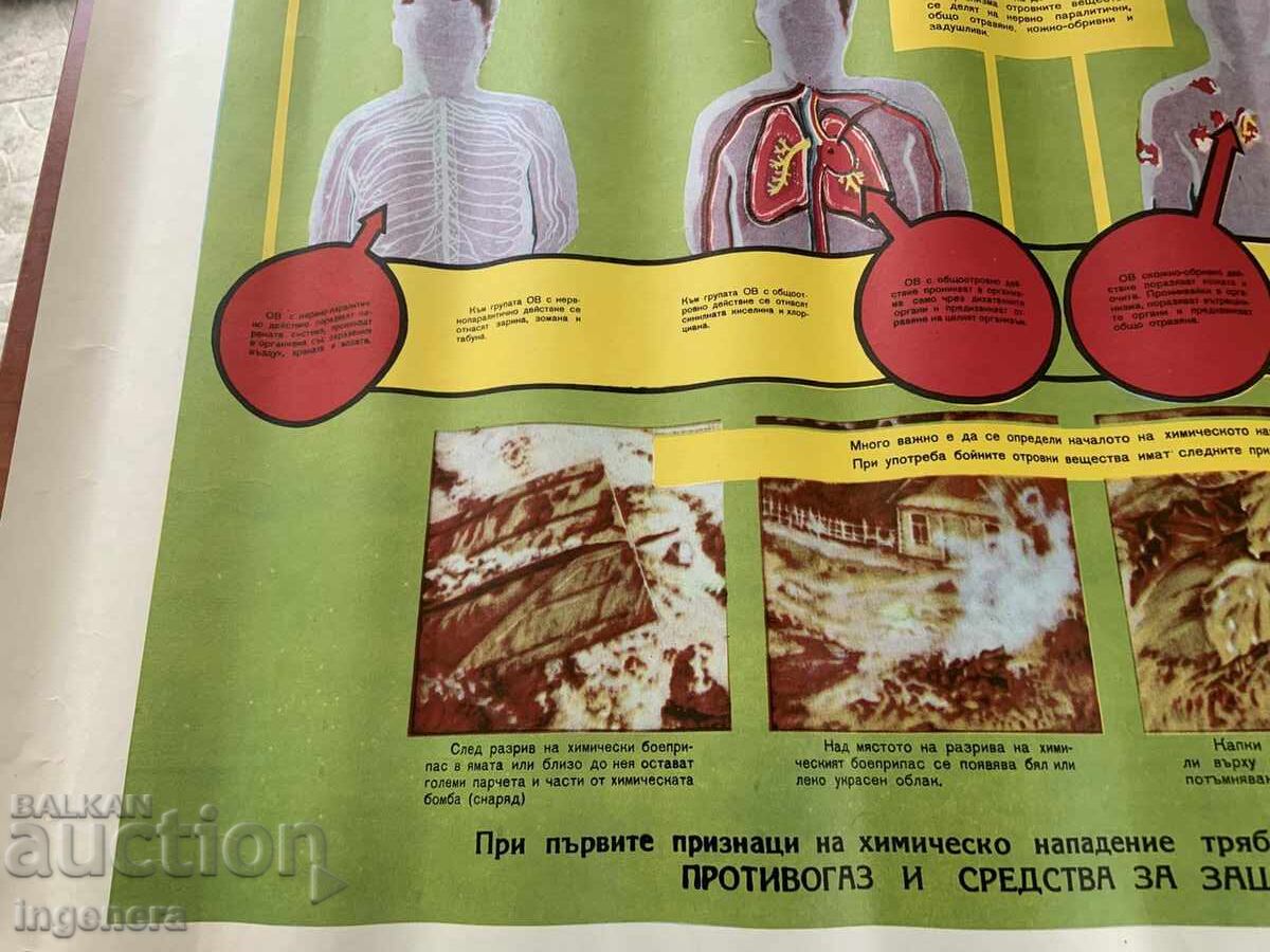 PLANȘĂ EDUCAȚIVĂ MILITARĂ APĂRARE CIVILĂ - 98 X 70 CM - 5