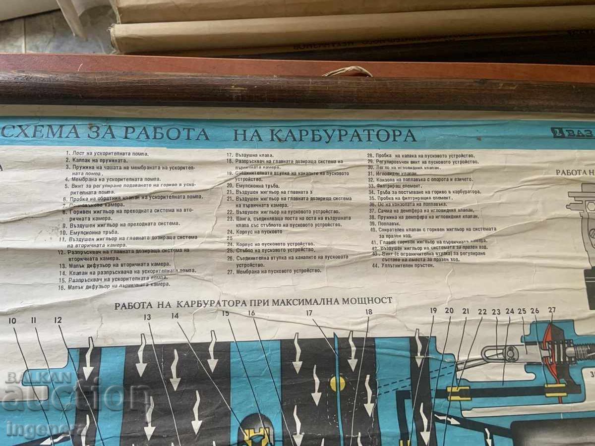 PLANȘĂ EDUCAȚIONALĂ URSS AUTOMOBIL VAZ 2103, VAZ 2106, VAZ 21061 cu preț € 13.00 | 25.43 BGN