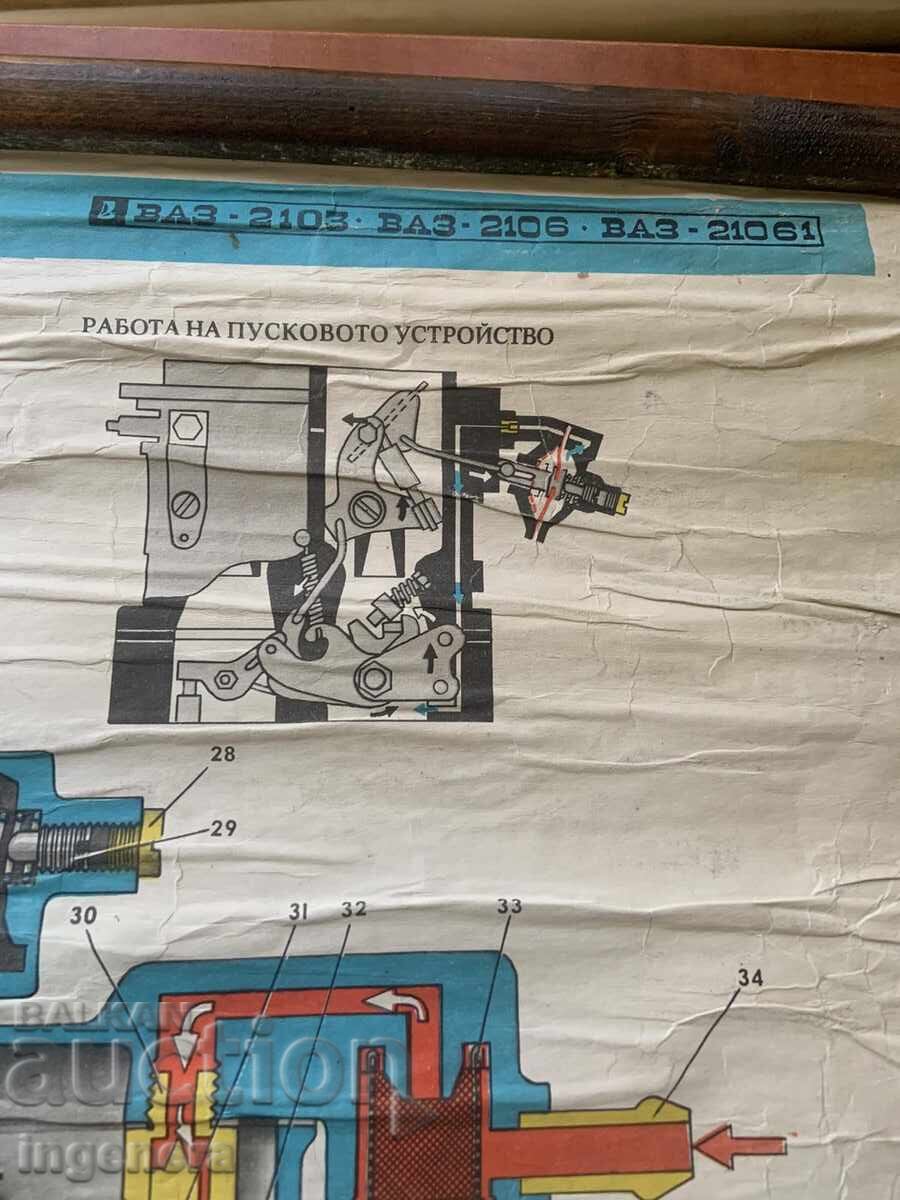 Licitație PLANȘĂ EDUCAȚIONALĂ URSS AUTOMOBIL VAZ 2103, VAZ 2106, VAZ 21061