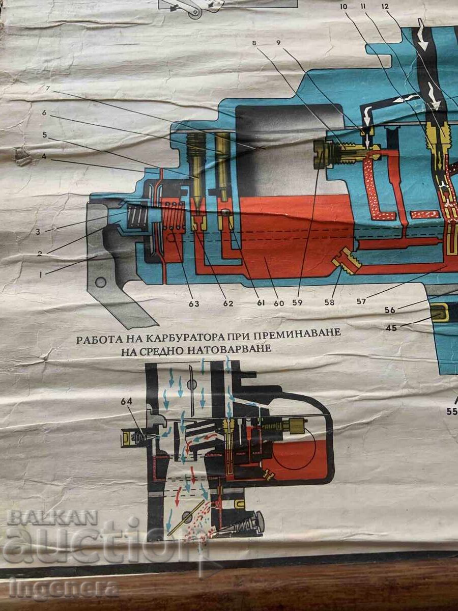 Livrarea PLANȘĂ EDUCAȚIONALĂ URSS AUTOMOBIL VAZ 2103, VAZ 2106, VAZ 21061