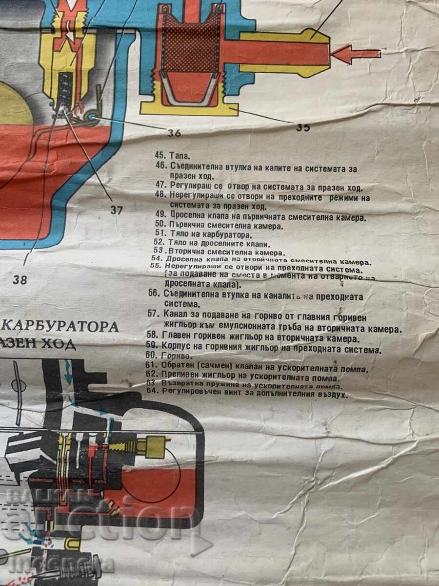 PLANȘĂ EDUCAȚIONALĂ URSS AUTOMOBIL VAZ 2103, VAZ 2106, VAZ 21061 - 6