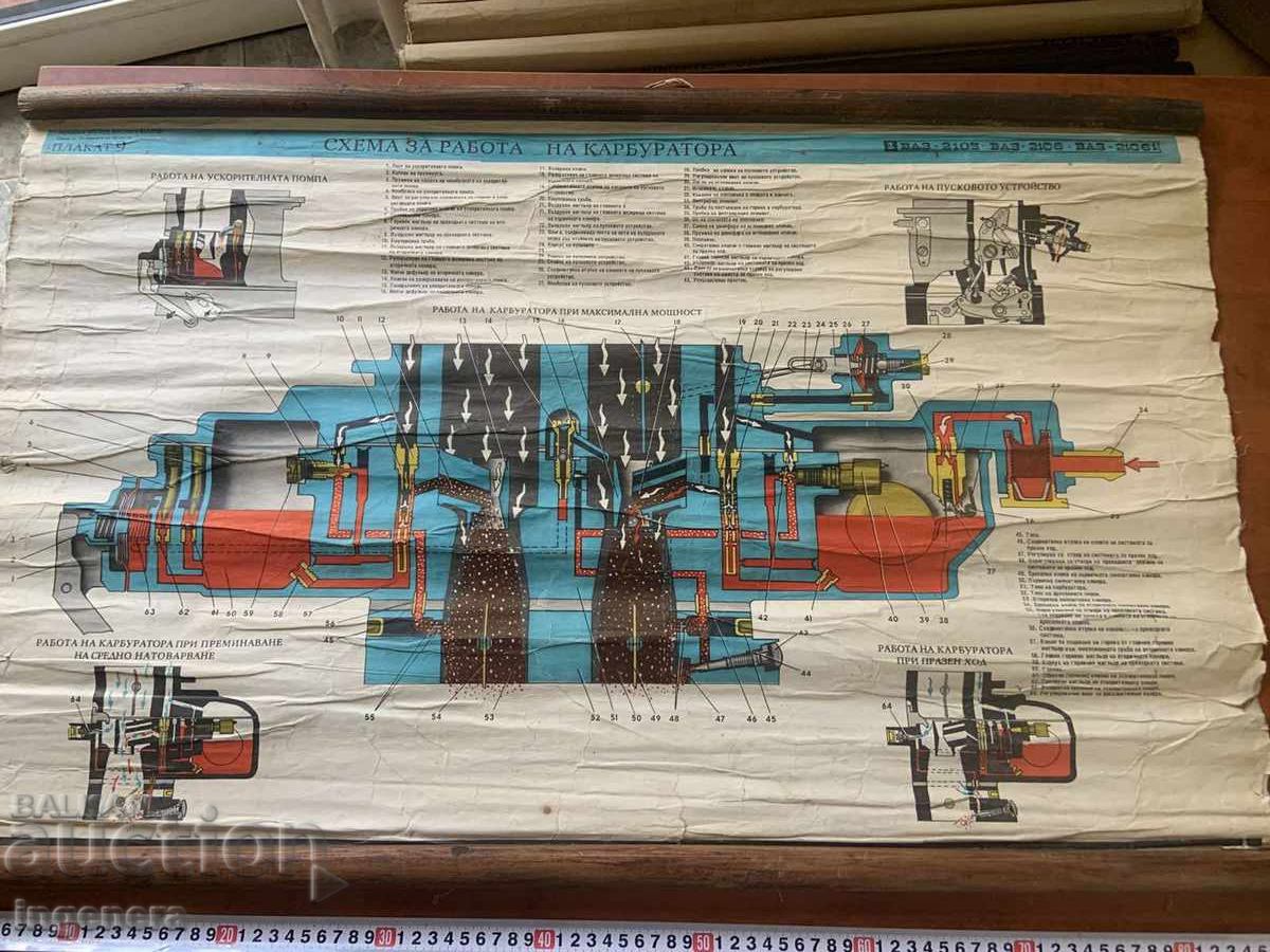 PLANȘĂ EDUCAȚIONALĂ URSS AUTOMOBIL VAZ 2103, VAZ 2106, VAZ 21061