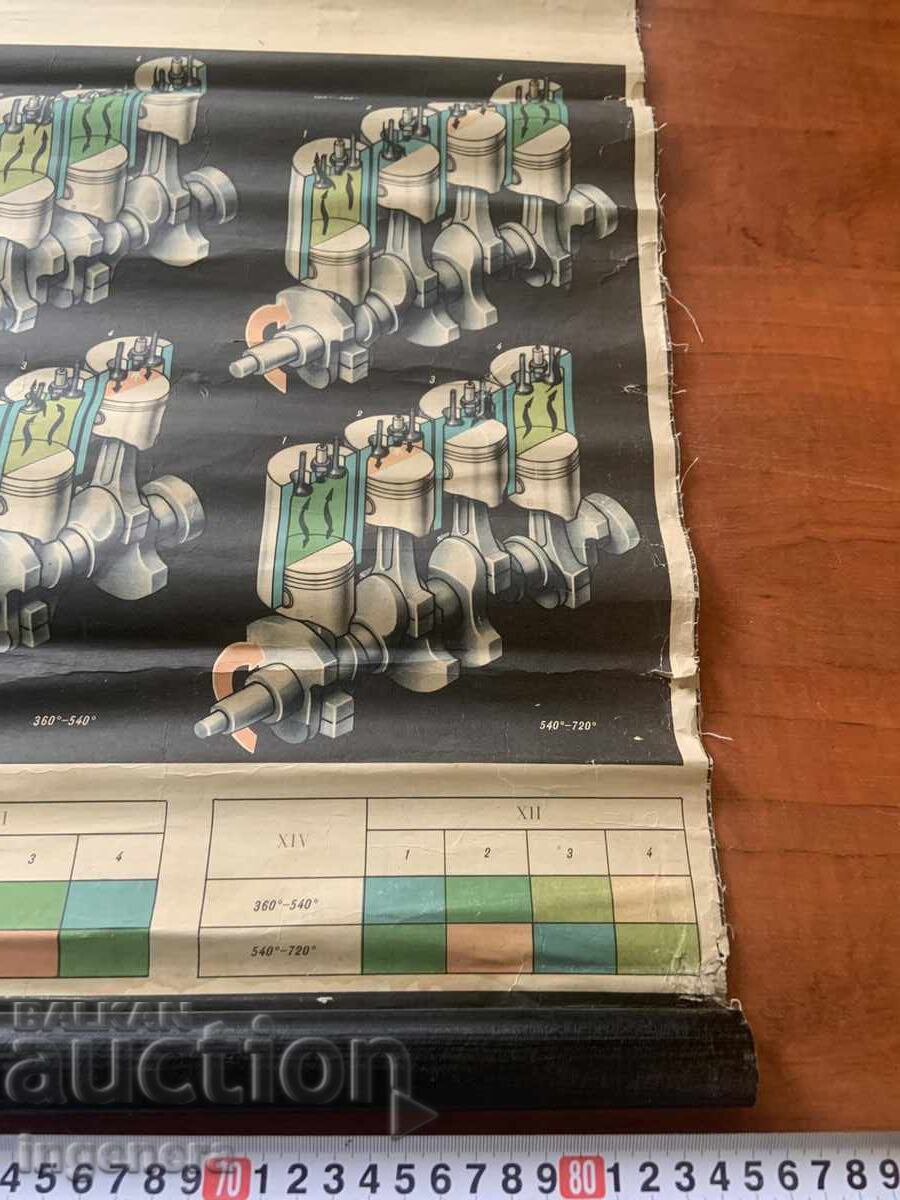 ΕΚΠΑΙΔΕΥΤΙΚΟΣ ΠΙΝΑΚΑΣ ΕΣΣΔ ΔΙΑΤΑΞΗ ΑΥΤΟΚΙΝΗΤΟΥ με τιμή € 13.00 | 25.43 BGN