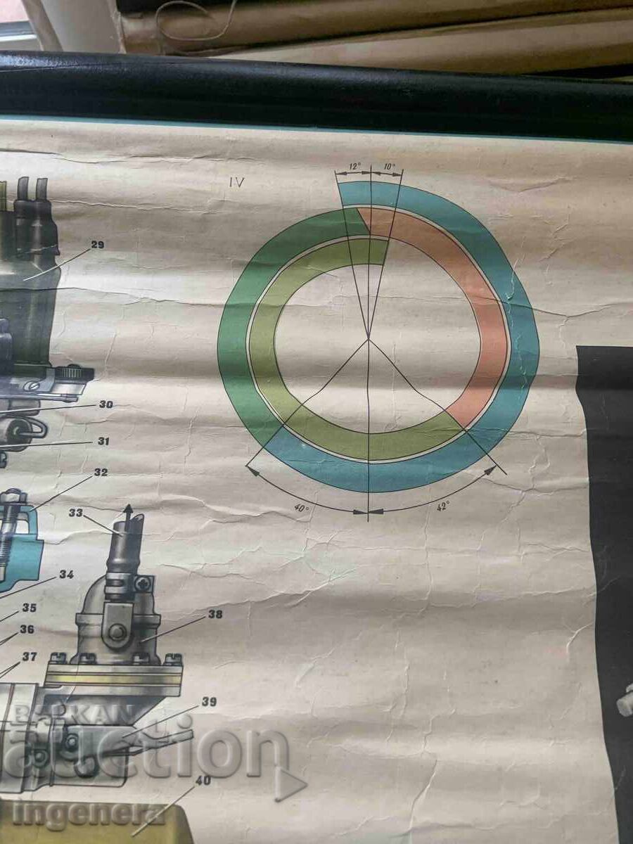 ΕΚΠΑΙΔΕΥΤΙΚΟΣ ΠΙΝΑΚΑΣ ΕΣΣΔ ΔΙΑΤΑΞΗ ΑΥΤΟΚΙΝΗΤΟΥ - 5
