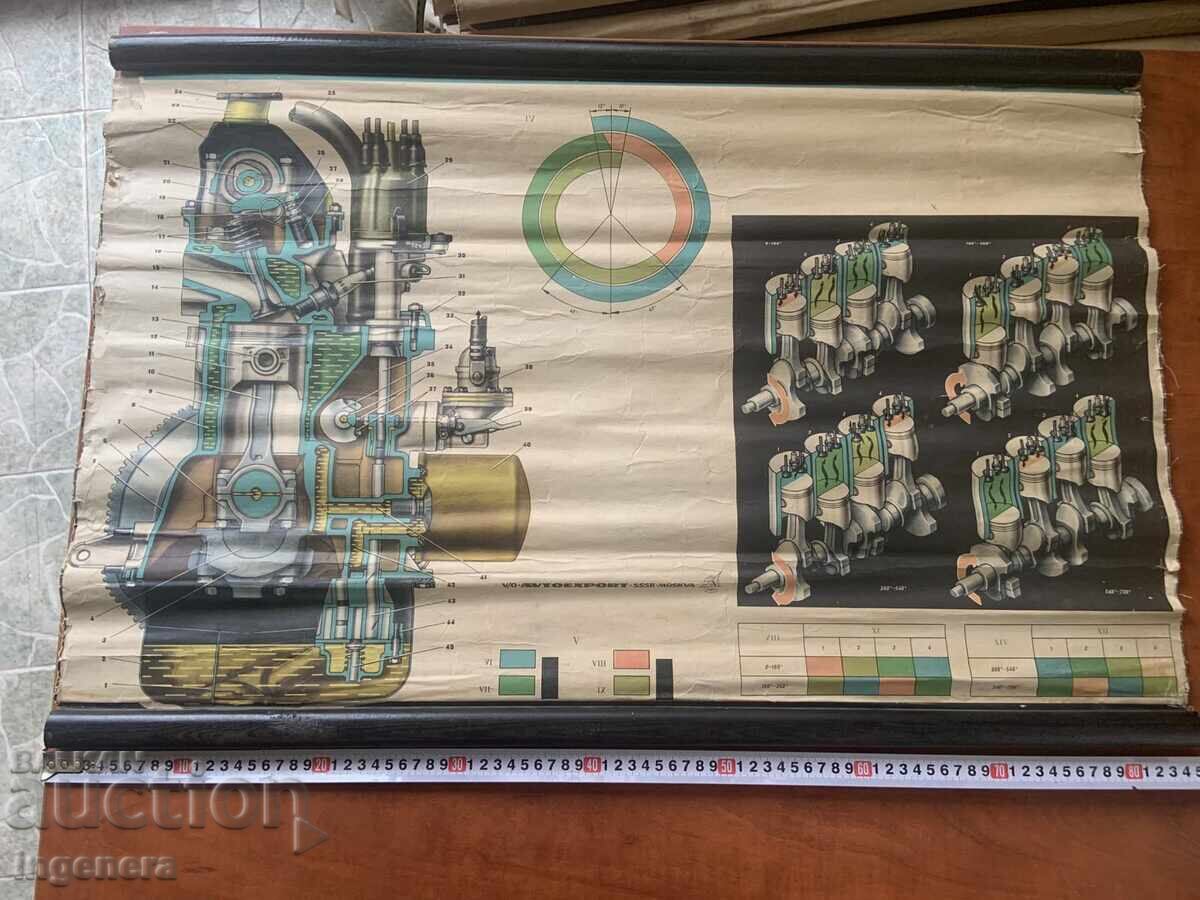 ΕΚΠΑΙΔΕΥΤΙΚΟΣ ΠΙΝΑΚΑΣ ΕΣΣΔ ΔΙΑΤΑΞΗ ΑΥΤΟΚΙΝΗΤΟΥ