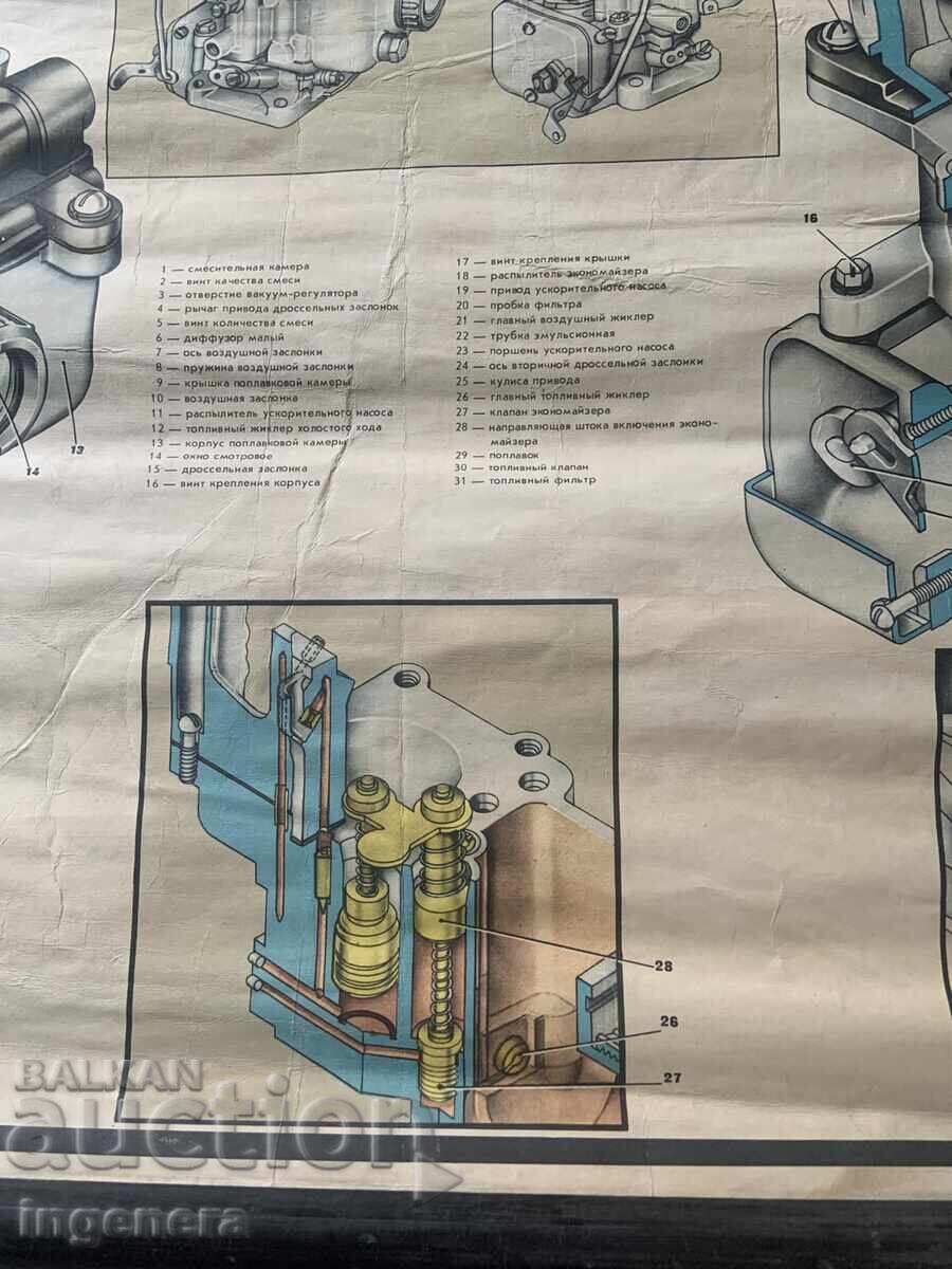 Παράδοση ΕΚΠΑΙΔΕΥΤΙΚΟΣ ΠΙΝΑΚΑΣ ΕΣΣΔ ΑΥΤΟΚΙΝΗΤΟ ΓΕΝΙΚΗ ΔΙΑΤΑΞΗ VOLGA GAZ 24