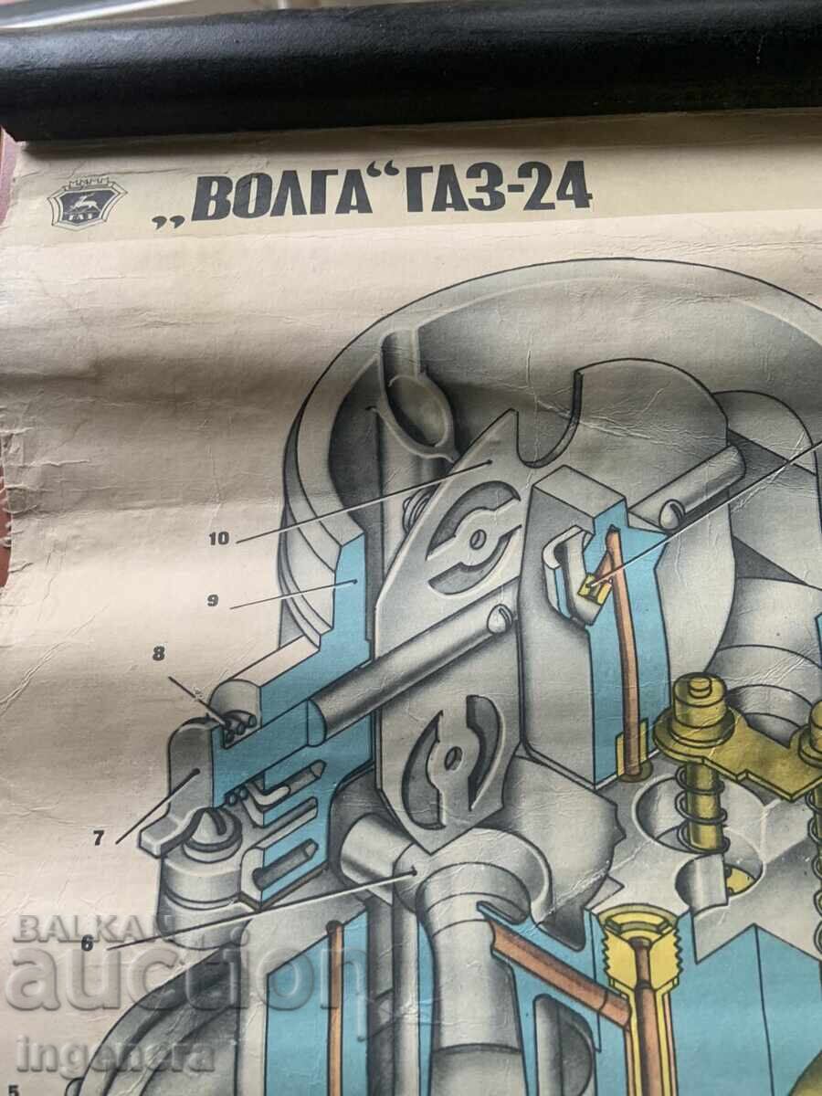 ΕΚΠΑΙΔΕΥΤΙΚΟΣ ΠΙΝΑΚΑΣ ΕΣΣΔ ΑΥΤΟΚΙΝΗΤΟ ΓΕΝΙΚΗ ΔΙΑΤΑΞΗ VOLGA GAZ 24 - 6