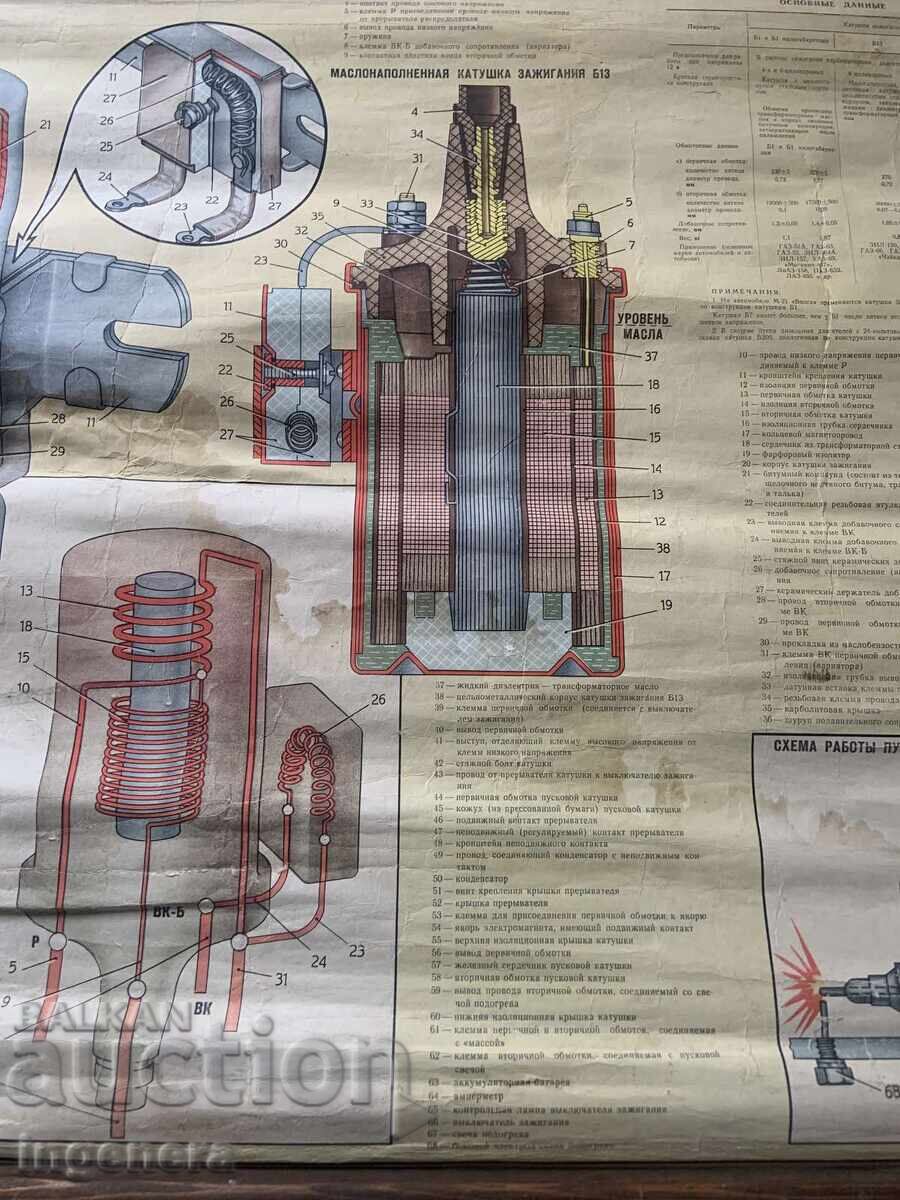 PLANȘĂ DIDACTICĂ URSS DISPOZITIV AUTOMOBIL cu preț € 14.00 | 27.38 BGN