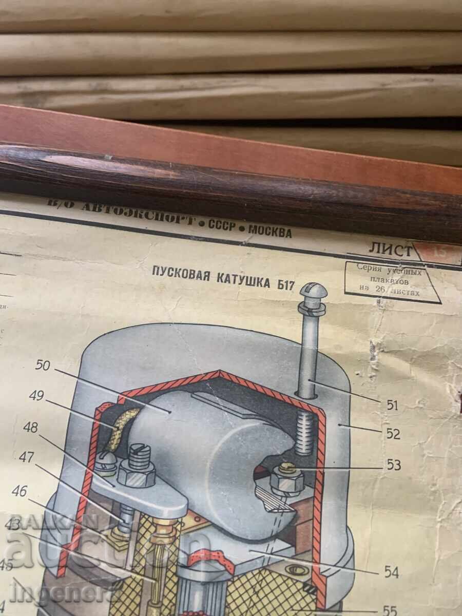 Licitație PLANȘĂ DIDACTICĂ URSS DISPOZITIV AUTOMOBIL