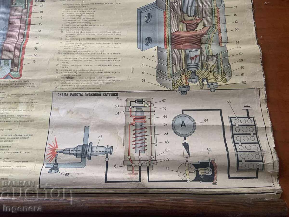 Livrarea PLANȘĂ DIDACTICĂ URSS DISPOZITIV AUTOMOBIL