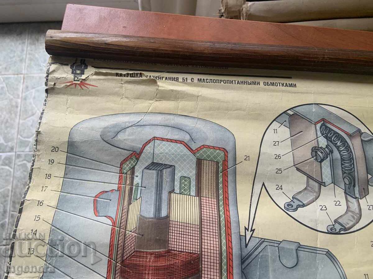 PLANȘĂ DIDACTICĂ URSS DISPOZITIV AUTOMOBIL - 5