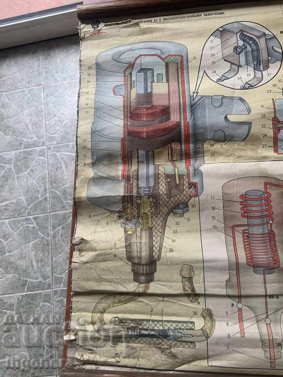 PLANȘĂ DIDACTICĂ URSS DISPOZITIV AUTOMOBIL - 6