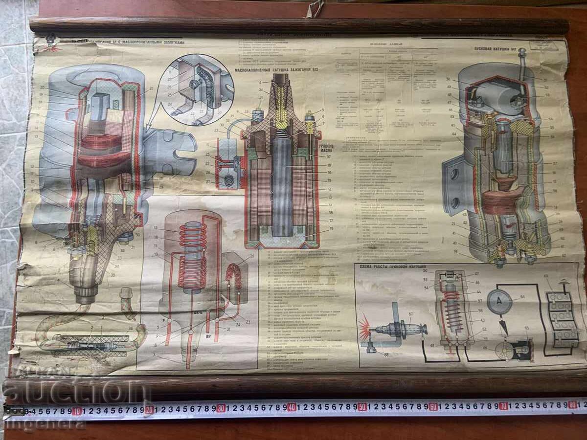 PLANȘĂ DIDACTICĂ URSS DISPOZITIV AUTOMOBIL