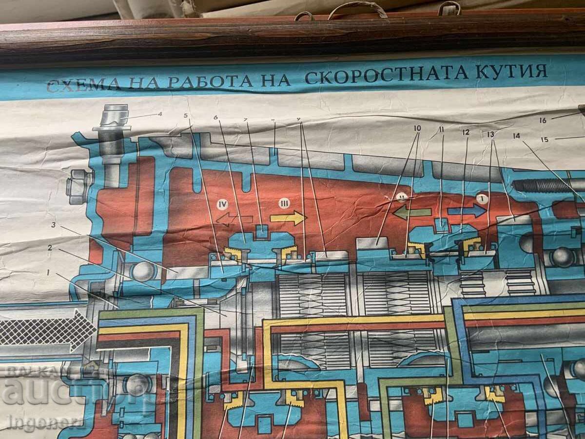 Доставка на ТАБЛО УЧЕБНО СССР АВТОМОБИЛ ВАЗ 2103,ВАЗ 2106 ,ВАЗ 21061