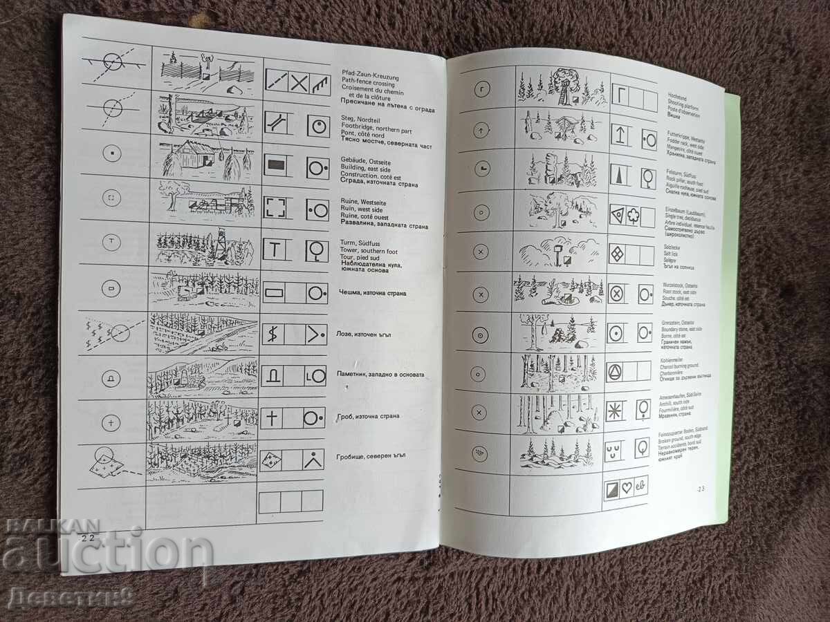 Livrarea Descrierea punctelor de control - BFO 1981