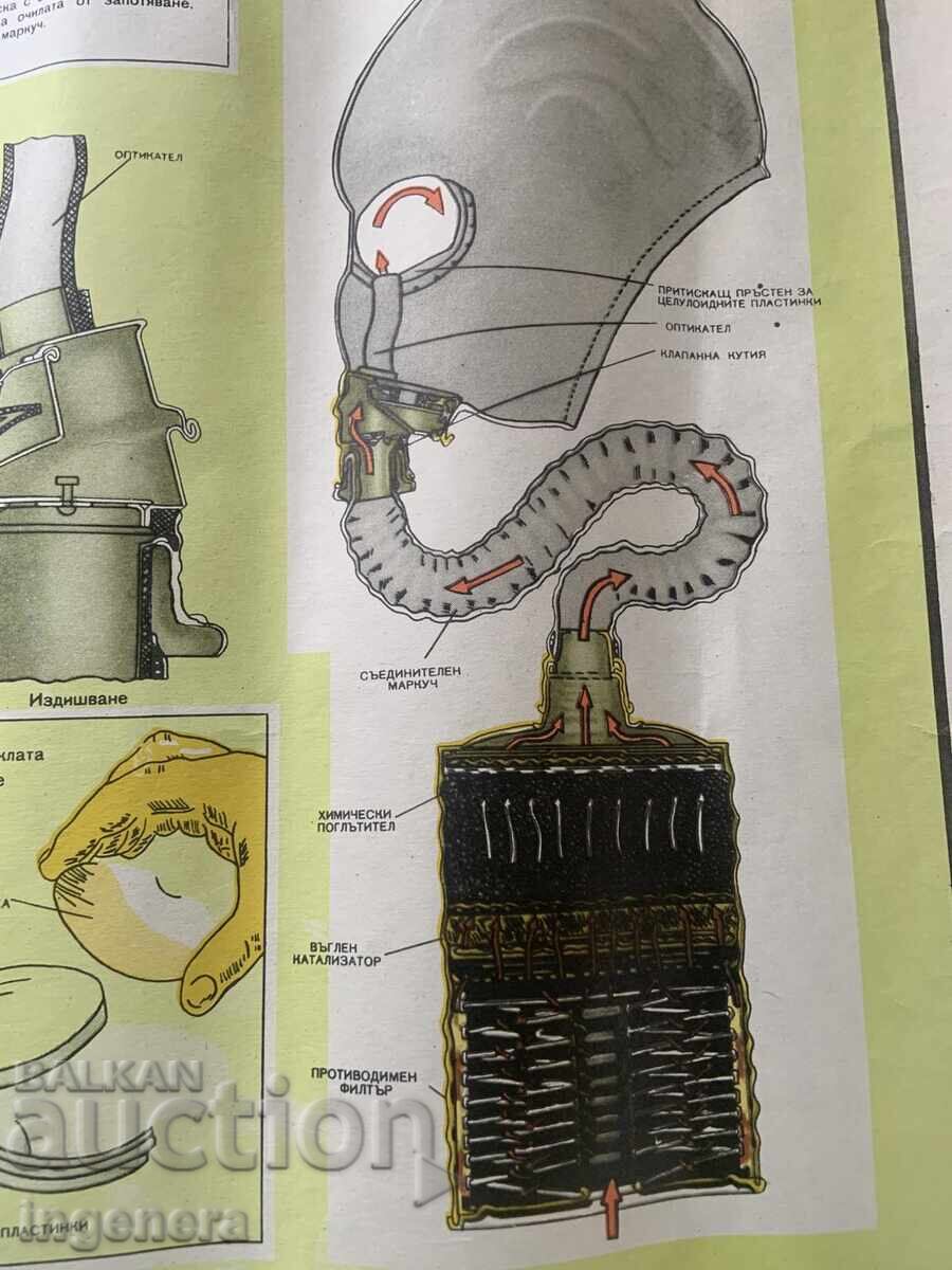 Licitație PLANȘĂ EDUCATIVĂ MILITARĂ APĂRARE CIVILĂ-70X50 CM