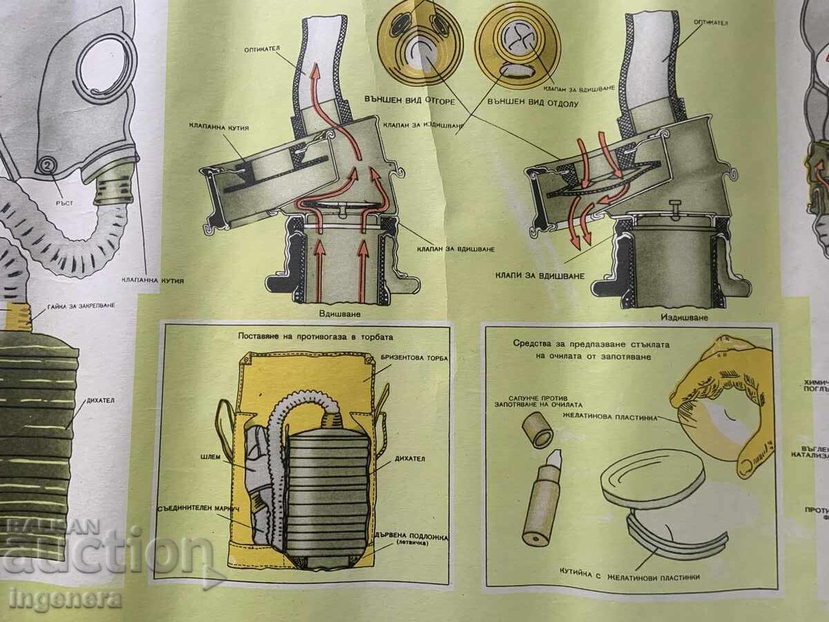 Livrarea PLANȘĂ EDUCATIVĂ MILITARĂ APĂRARE CIVILĂ-70X50 CM