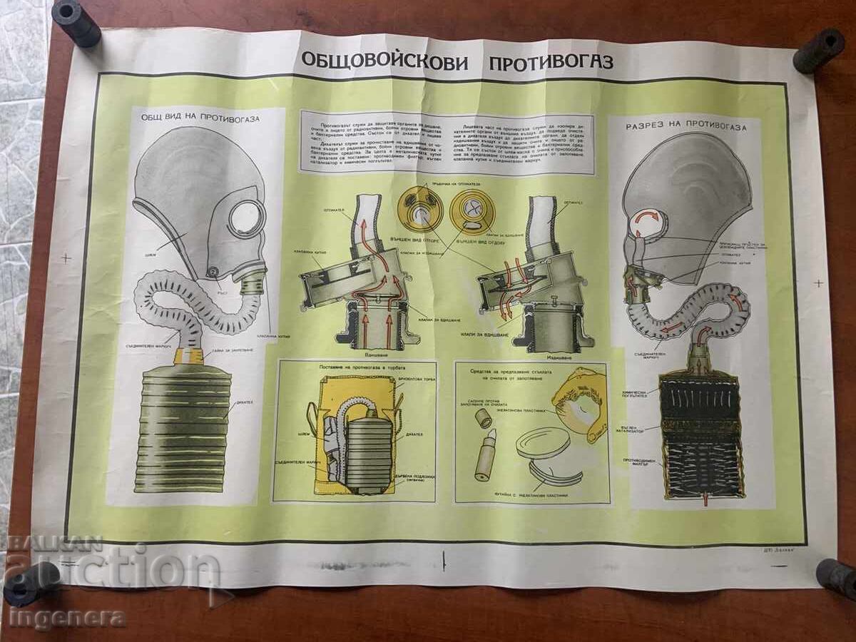 PLANȘĂ EDUCATIVĂ MILITARĂ APĂRARE CIVILĂ-70X50 CM