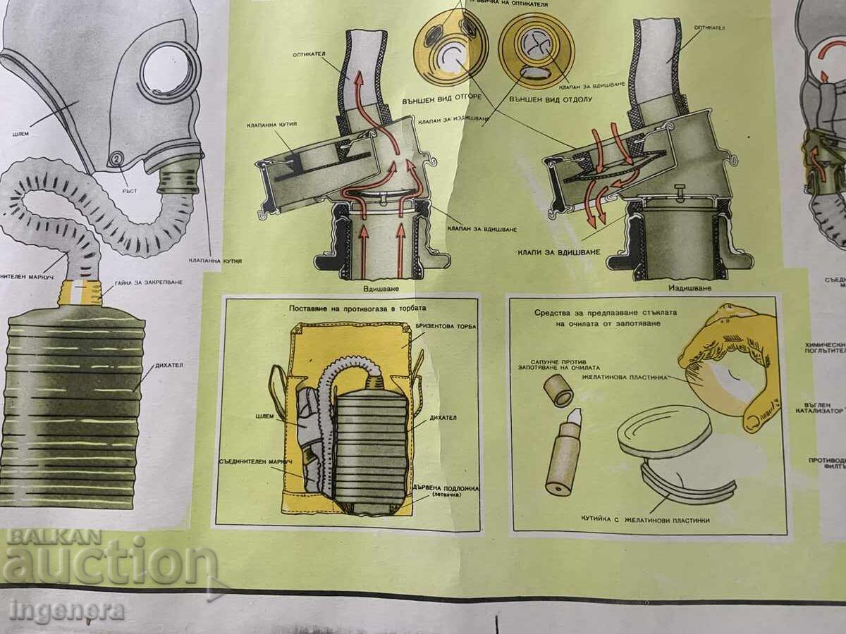 PLANȘĂ EDUCATIVĂ MILITARĂ APĂRARE CIVILĂ-70X50 CM cu preț € 3.50 | 6.85 BGN