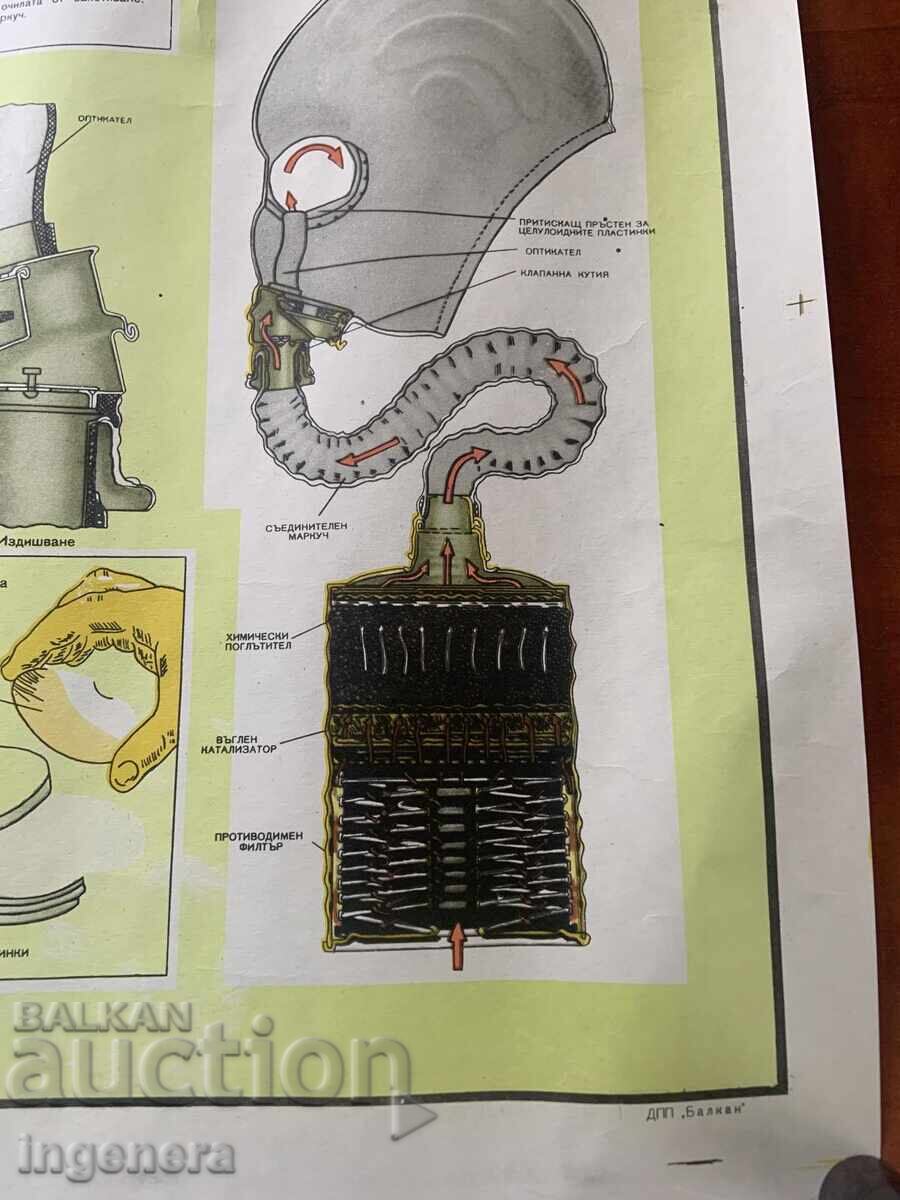 Licitație PLANȘĂ EDUCATIVĂ MILITARĂ APĂRARE CIVILĂ-70X50 CM
