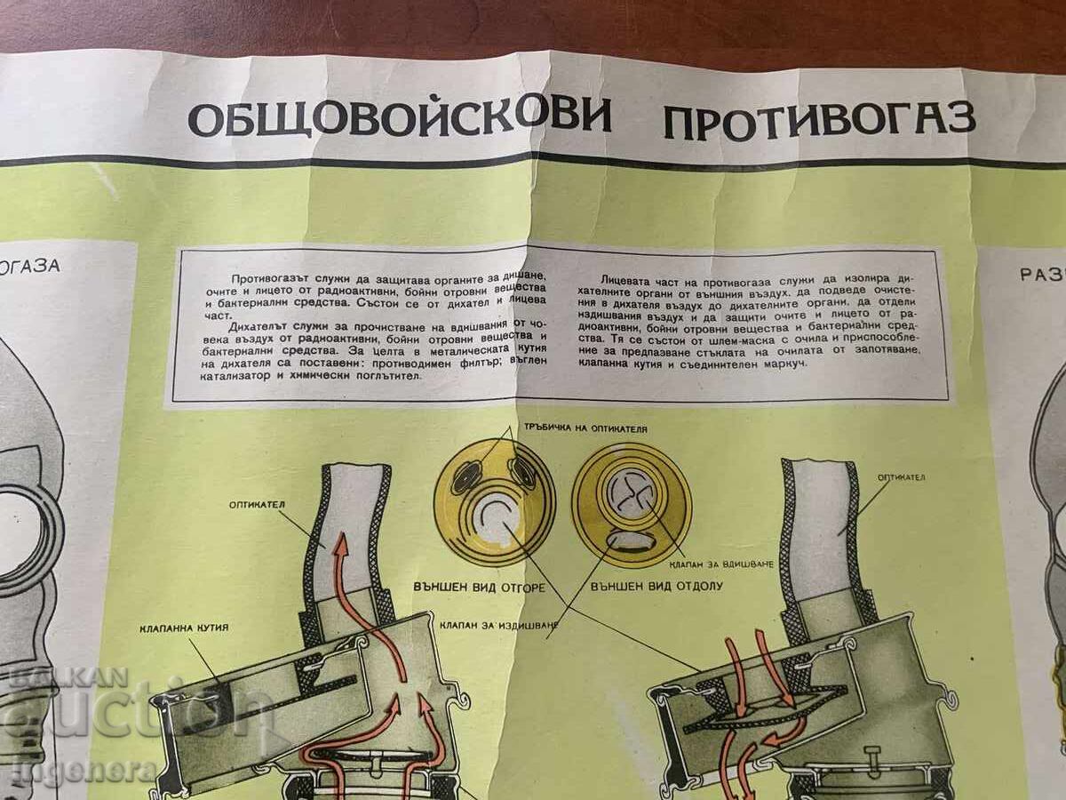 Livrarea PLANȘĂ EDUCATIVĂ MILITARĂ APĂRARE CIVILĂ-70X50 CM