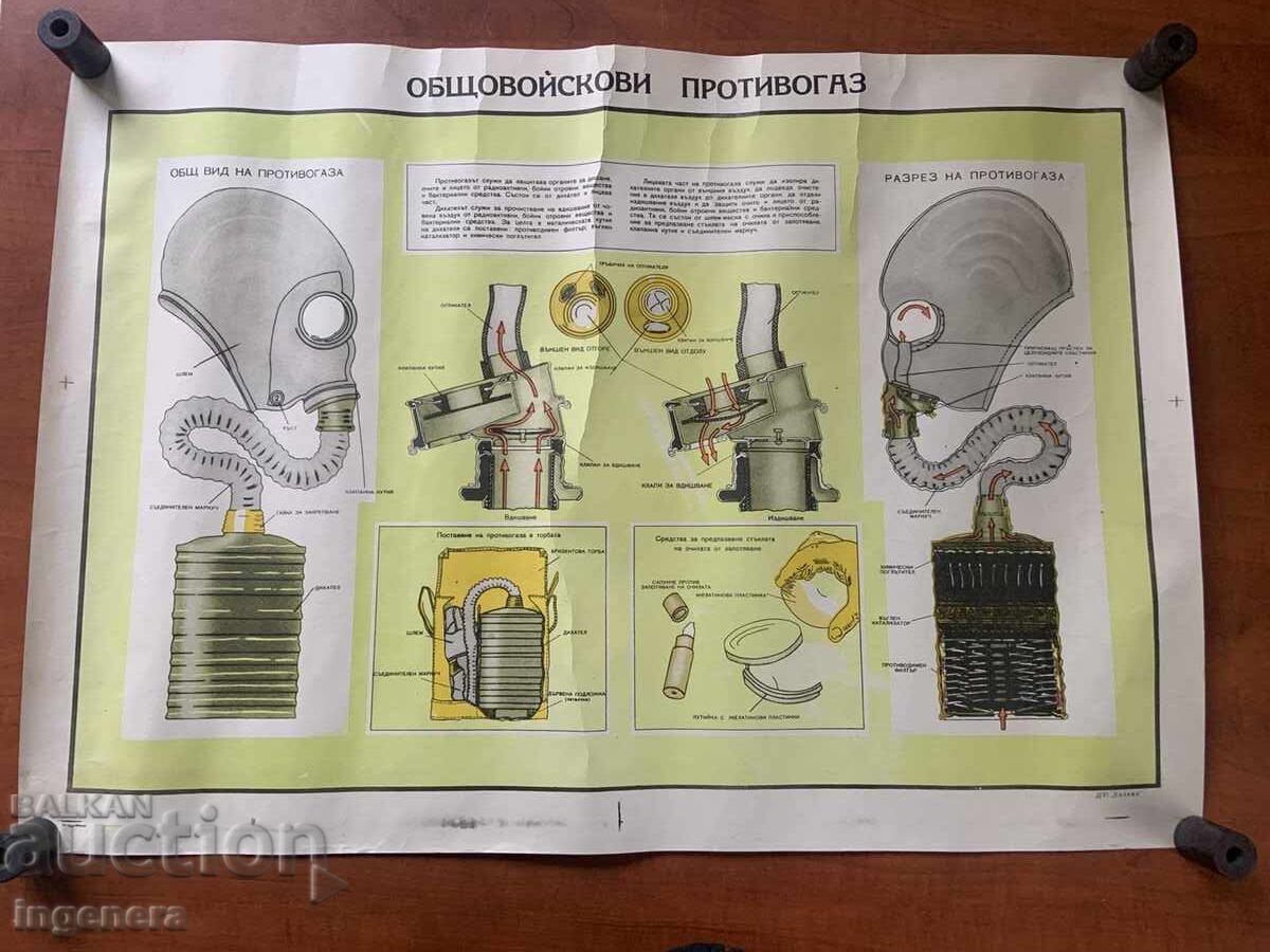 PLANȘĂ EDUCATIVĂ MILITARĂ APĂRARE CIVILĂ-70X50 CM