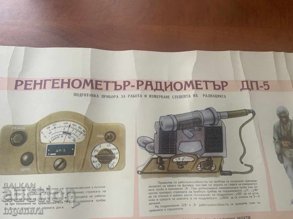 PLANȘĂ EDUCATIVĂ MILITARĂ APĂRARE CIVILĂ-70X50 CM cu preț € 3.50 | 6.85 BGN