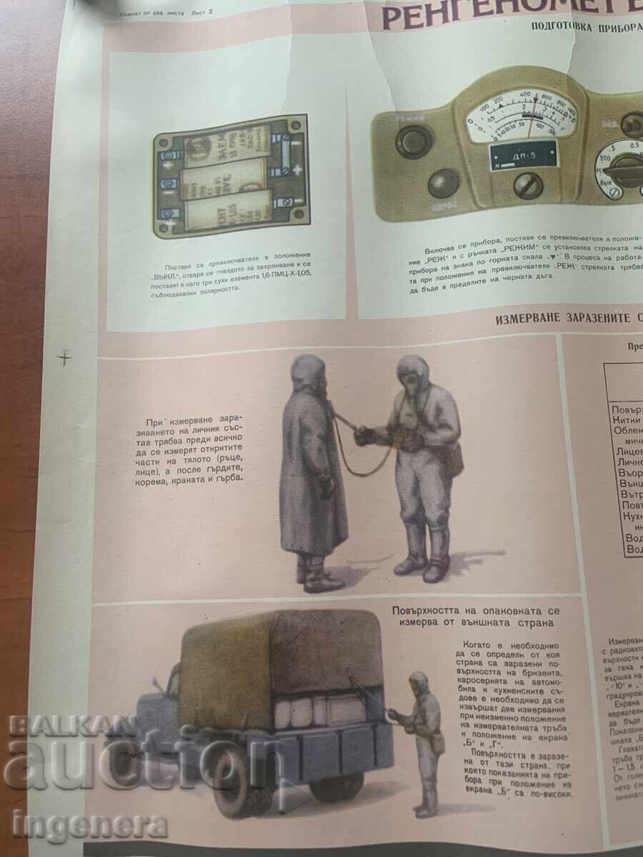 Licitație PLANȘĂ EDUCATIVĂ MILITARĂ APĂRARE CIVILĂ-70X50 CM