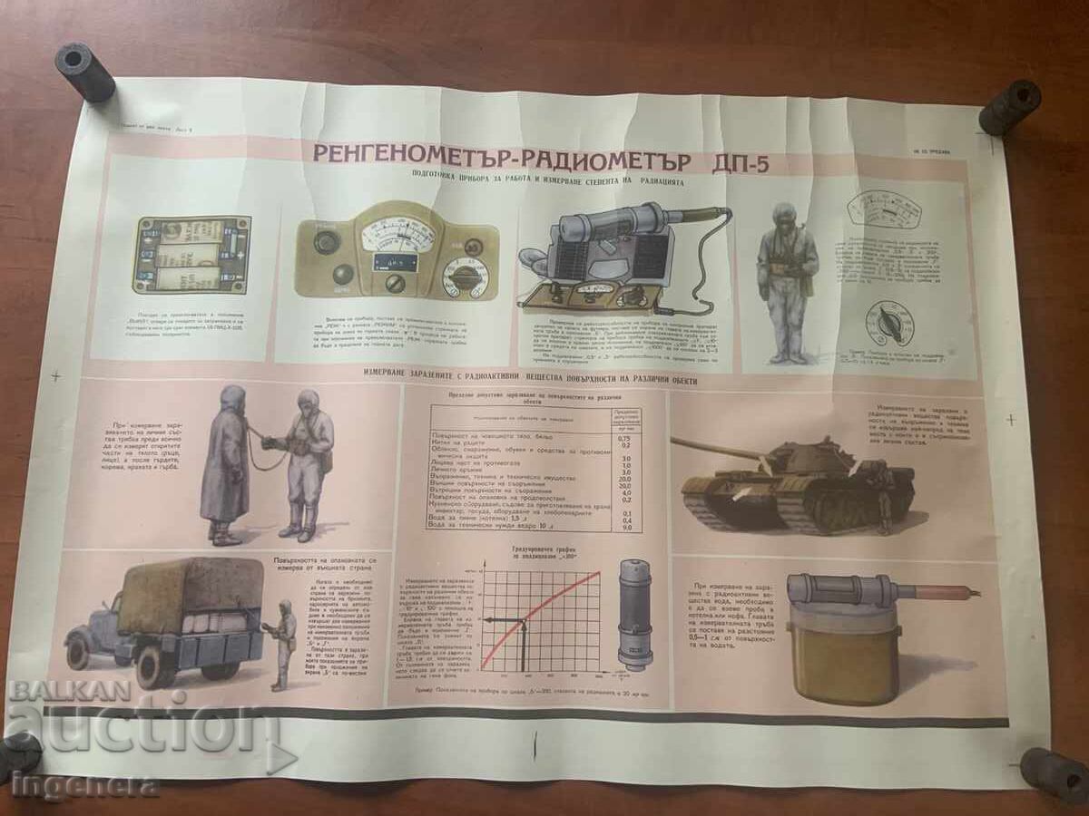 PLANȘĂ EDUCATIVĂ MILITARĂ APĂRARE CIVILĂ-70X50 CM