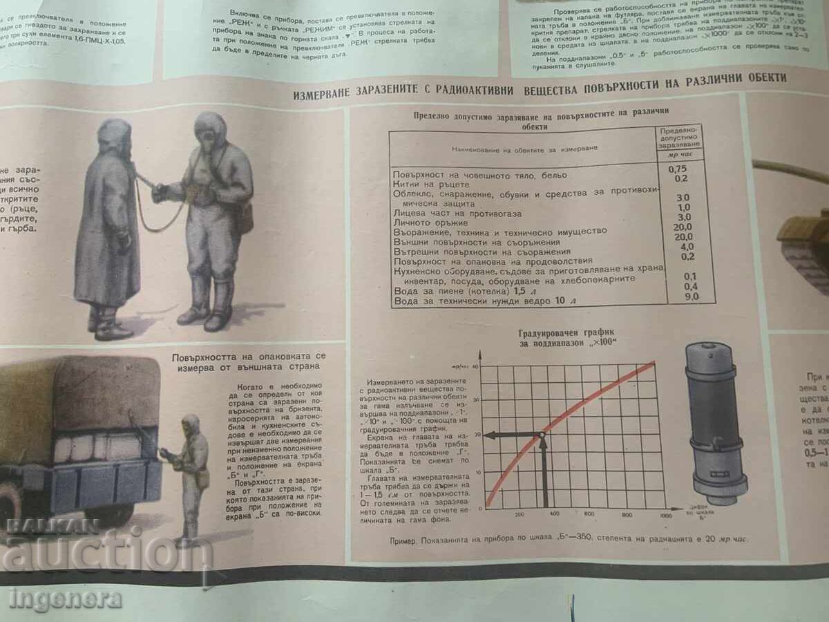 EDUCATIONAL POSTER CHART MILITARY AFFAIRS CIVIL DEFENSE-70X50 CM with price € 3.50 | 6.85 BGN