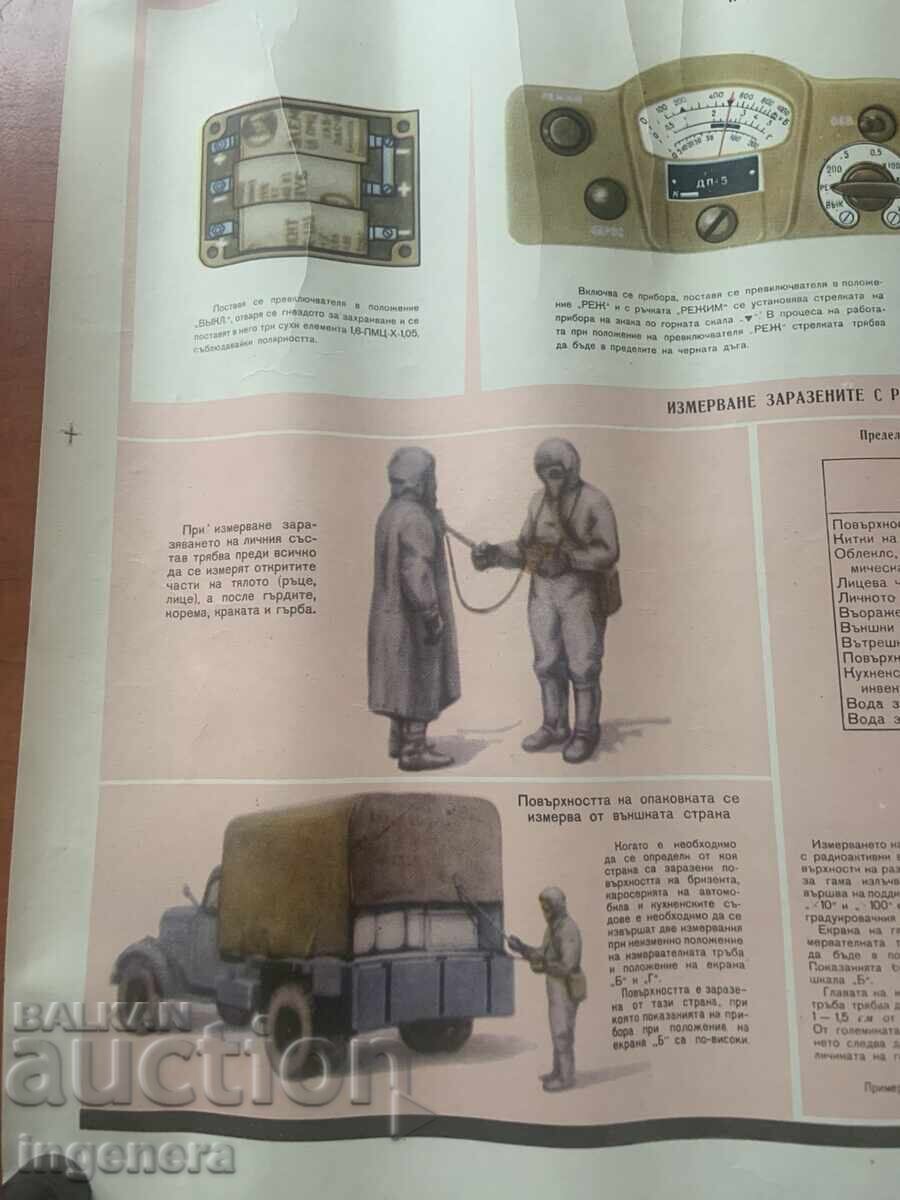 Delivery of EDUCATIONAL POSTER CHART MILITARY AFFAIRS CIVIL DEFENSE-70X50 CM