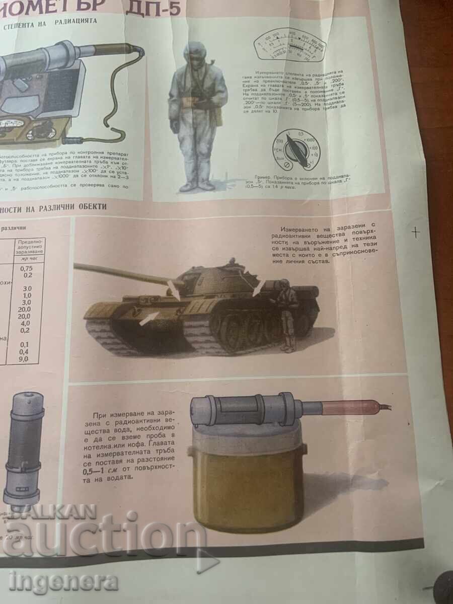 EDUCATIONAL POSTER CHART MILITARY AFFAIRS CIVIL DEFENSE-70X50 CM - 5