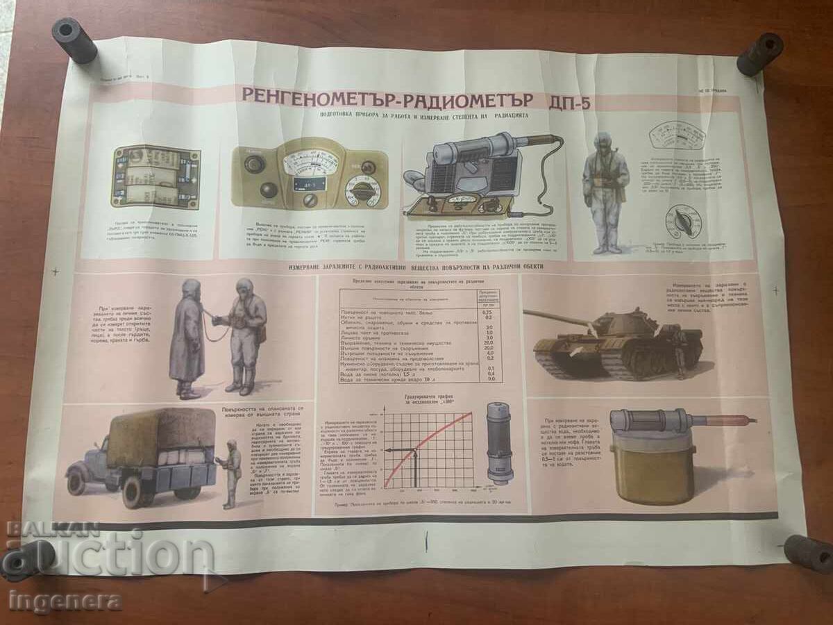 EDUCATIONAL POSTER CHART MILITARY AFFAIRS CIVIL DEFENSE-70X50 CM