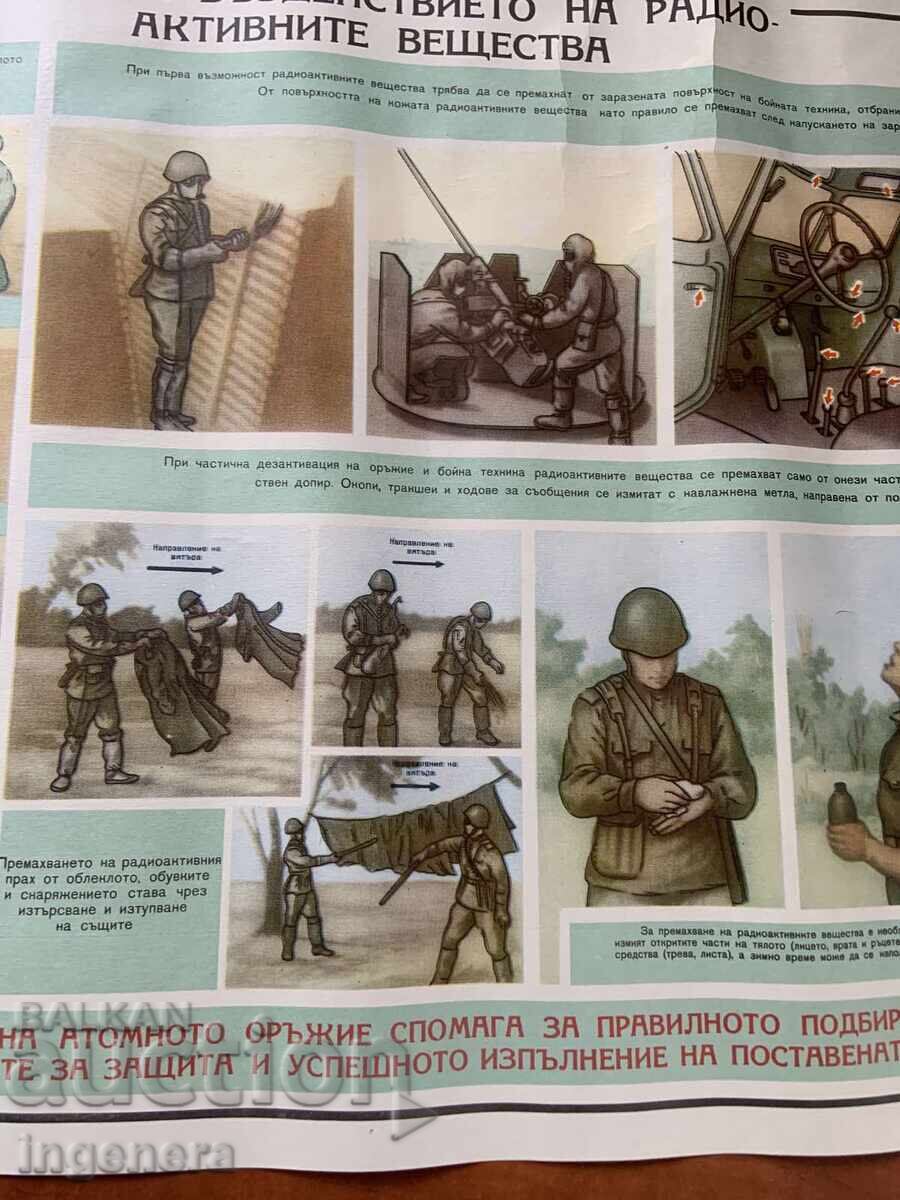 PLANȘĂ EDUCATIVĂ MILITARĂ APĂRARE CIVILĂ-70X50 CM cu preț € 3.50 | 6.85 BGN