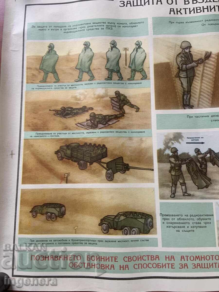 Licitație PLANȘĂ EDUCATIVĂ MILITARĂ APĂRARE CIVILĂ-70X50 CM