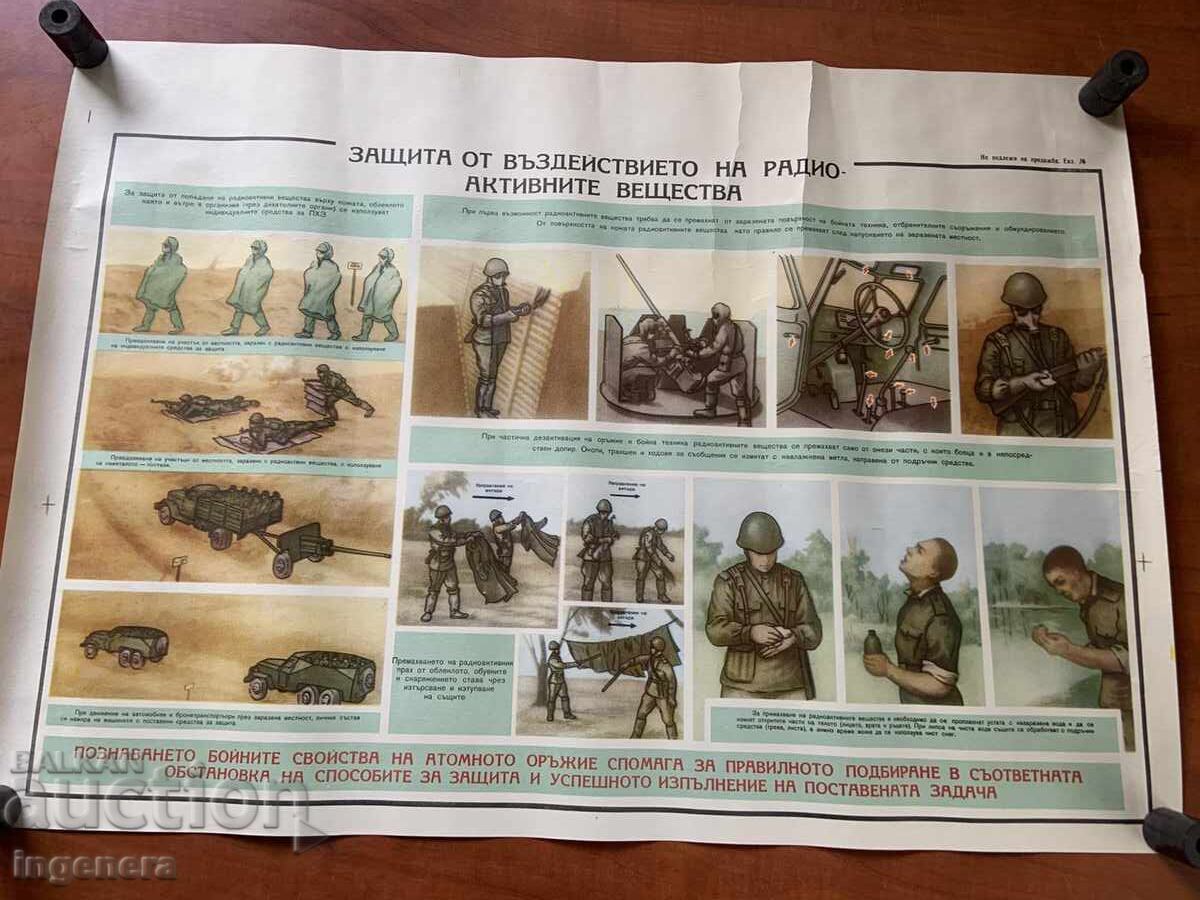 PLANȘĂ EDUCATIVĂ MILITARĂ APĂRARE CIVILĂ-70X50 CM