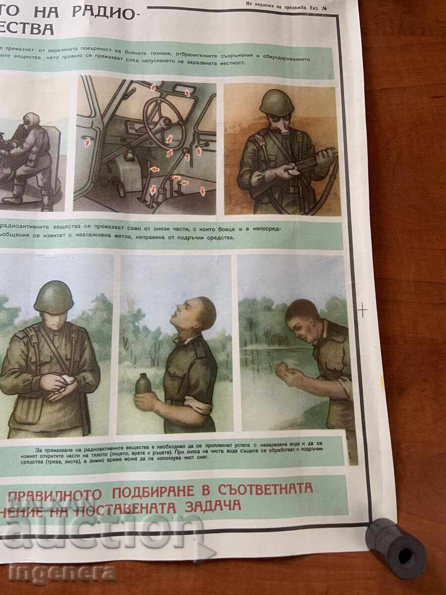 PLANȘĂ EDUCATIVĂ MILITARĂ APĂRARE CIVILĂ-70X50 CM cu preț € 3.50 | 6.85 BGN