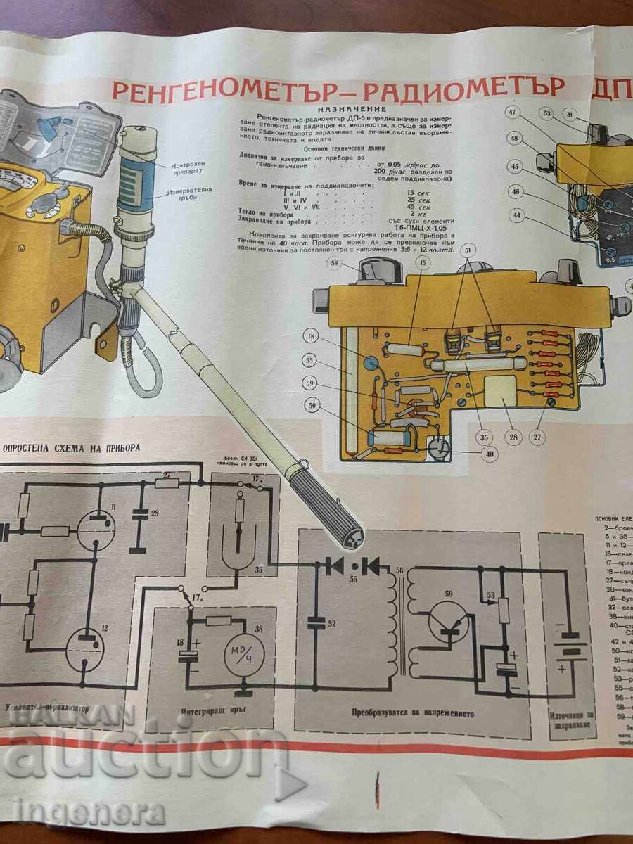 PLANȘĂ EDUCATIVĂ MILITARĂ APĂRARE CIVILĂ-70X50 CM cu preț € 3.50 | 6.85 BGN