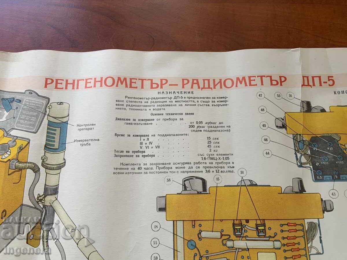 Licitație PLANȘĂ EDUCATIVĂ MILITARĂ APĂRARE CIVILĂ-70X50 CM